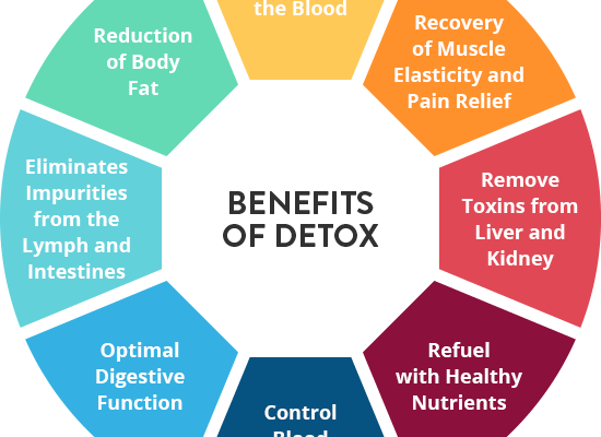 The benefits of detoxification